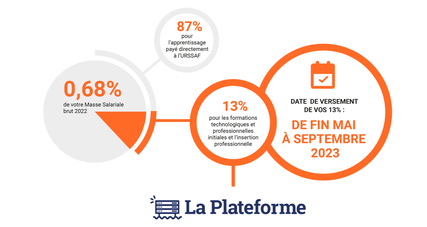 Fonctionnement-taxe-apprentissage